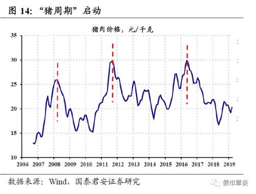 二季度政治局会议前瞻