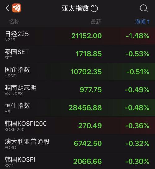 又闹幺蛾子？全球股市刷