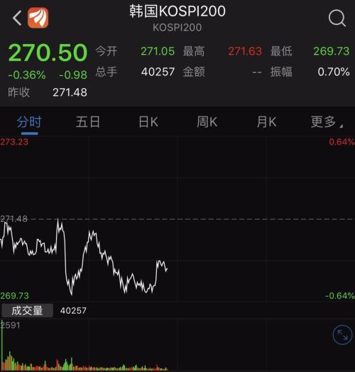 又闹幺蛾子？全球股市刷