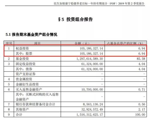 加仓！二季度养老目标基金买买买，这些核心资产被收入囊中