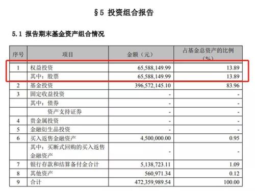 加仓！二季度养老目标基金买买买，这些核心资产被收入囊中