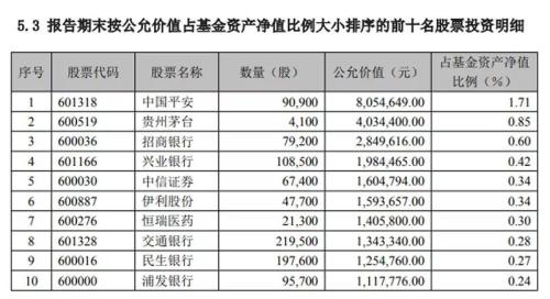 加仓！二季度养老目标基金买买买，这些核心资产被收入囊中