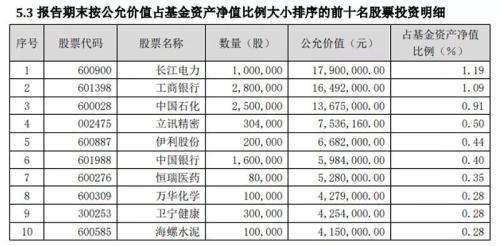 加仓！二季度养老目标基金买买买，这些核心资产被收入囊中