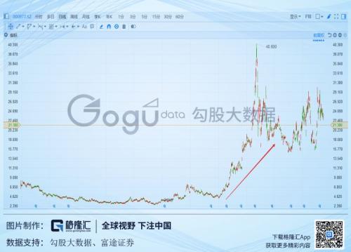 跌停！浪潮信息（000977.SZ）的债怎么还没还完？