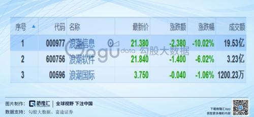 跌停！浪潮信息（000977.SZ）的债怎么还没还完？