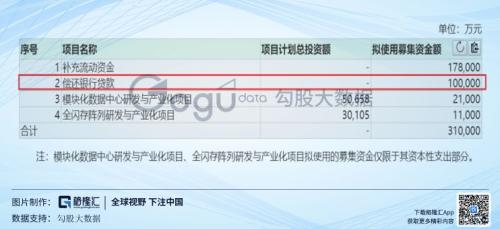 跌停！浪潮信息（000977.SZ）的债怎么还没还完？