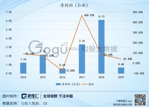 跌停！浪潮信息（000977.SZ）的债怎么还没还完？