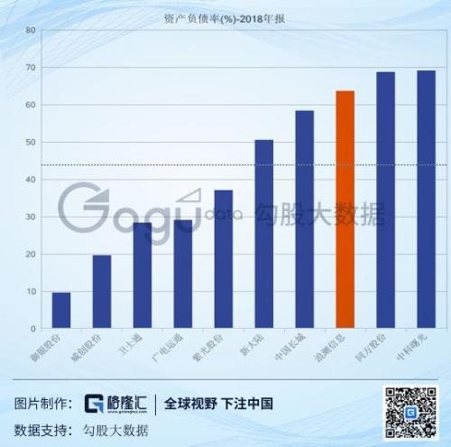 跌停！浪潮信息（000977.SZ）的债怎么还没还完？