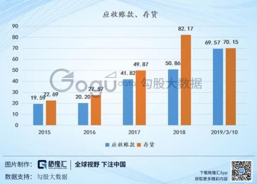 跌停！浪潮信息（000977.SZ）的债怎么还没还完？