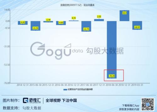 跌停！浪潮信息（000977.SZ）的债怎么还没还完？