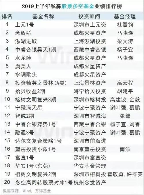 2019策略 排行_2019中国最好医科大学排名排名方法 最好大学网