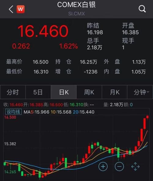 一日四家央行降息，A股反弹！美联储降息也在路上，“宽松时代”真的来了？