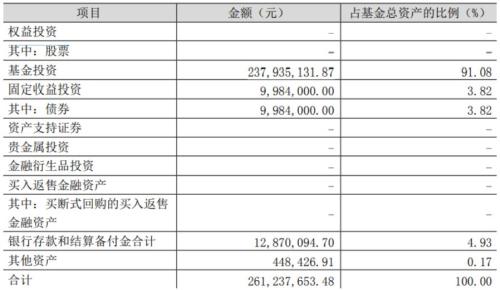 A股再增长线资金!养老目标基金二季度开启进攻模式,从股票到基金,各有出手重点