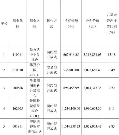 A股再增长线资金!养老目标基金二季度开启进攻模式,从股票到基金,各有出手重点