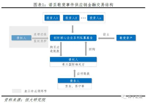 诺亚爆雷：成因、影响及展望