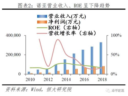诺亚爆雷：成因、影响及展望