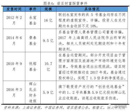 诺亚爆雷：成因、影响及展望