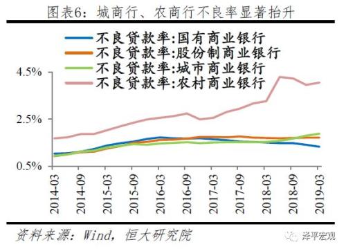 诺亚爆雷：成因、影响及展望