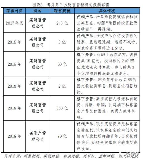 诺亚爆雷：成因、影响及展望