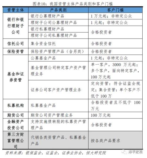 诺亚爆雷：成因、影响及展望