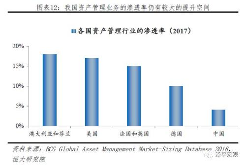 诺亚爆雷：成因、影响及展望