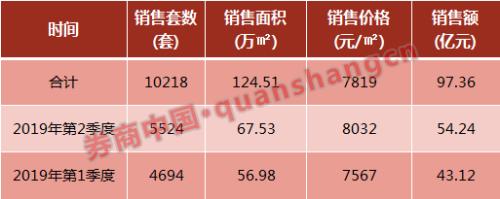 又一城取消新房三年限售令，又在释放哪些信号？三四线城市楼市还好吗？