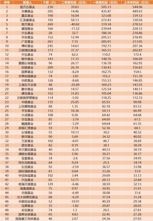 独家发布:2019年上半年公募基金赚钱排行榜(基民必看)