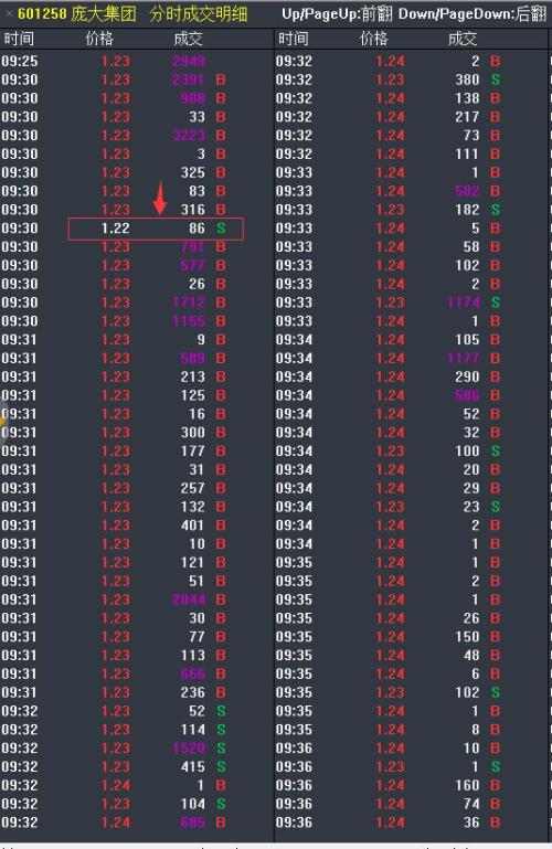 上下波动1分钱！这些个股三伏天开启“养生模式”，114股7月日均成交不足千万