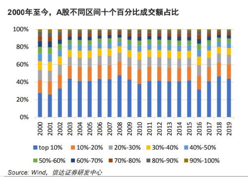 上下波动1分钱！这些个股三伏天开启“养生模式”，114股7月日均成交不足千万