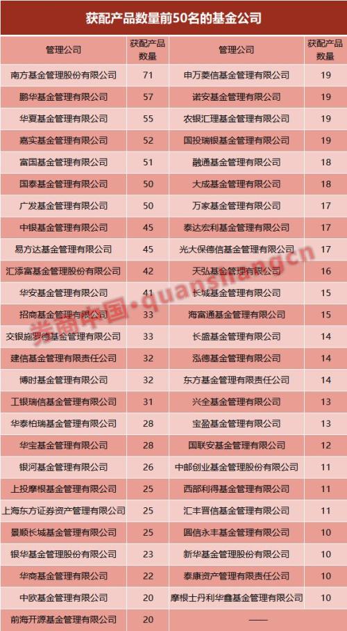 科创板开市在即,你的科创基金就要见高下!打新成绩单出炉,2只打新大满贯,小而美产品有优势