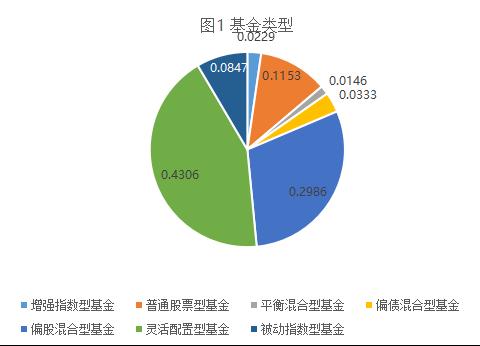 科创板开市在即,你的科创基金就要见高下!打新成绩单出炉,2只打新大满贯,小而美产品有优势