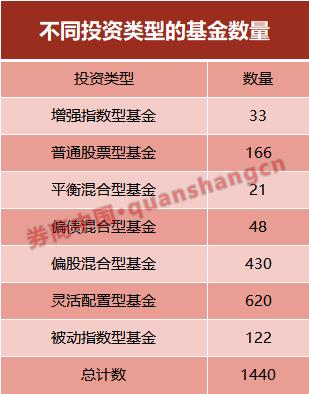 科创板开市在即,你的科创基金就要见高下!打新成绩单出炉,2只打新大满贯,小而美产品有优势