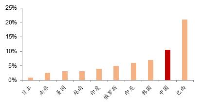 如何把利率降下来——参加总理座谈会的几点感悟