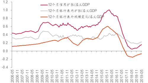 如何把利率降下来——参加总理座谈会的几点感悟