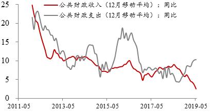 如何把利率降下来——参加总理座谈会的几点感悟