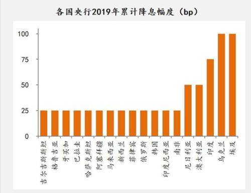 如何把利率降下来——参加总理座谈会的几点感悟