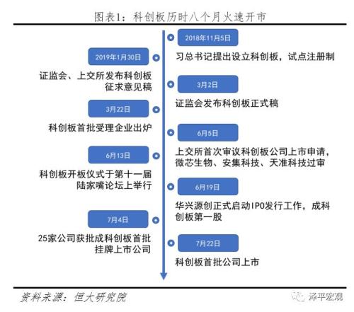 科创板开市：给勇敢的改革派多一些包容和掌声！