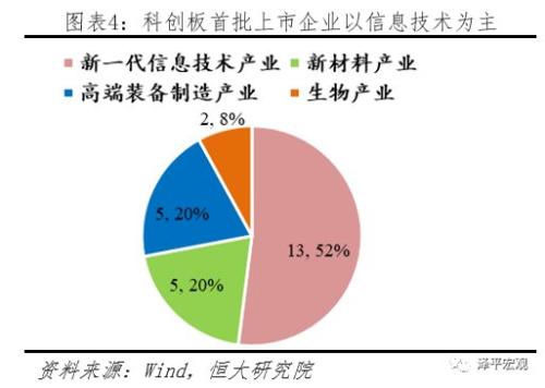 科创板开市：给勇敢的改革派多一些包容和掌声！