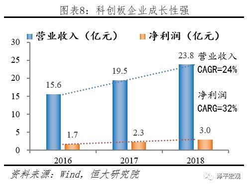 科创板开市：给勇敢的改革派多一些包容和掌声！