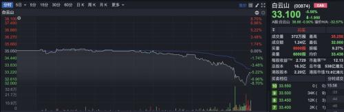 毛利率超80%，年销4700万片的“中国伟哥” 被曝造假！公司已报警