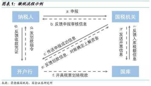 缴税如何影响资金面?