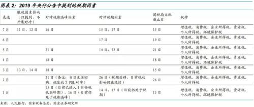 缴税如何影响资金面?