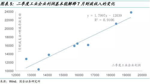 缴税如何影响资金面?