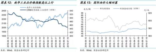 缴税如何影响资金面?