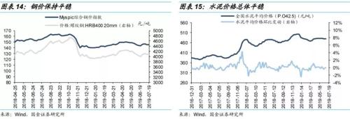 缴税如何影响资金面?