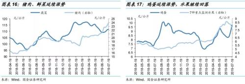 缴税如何影响资金面?