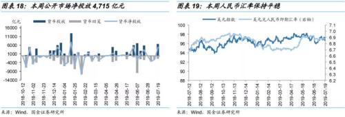 缴税如何影响资金面?