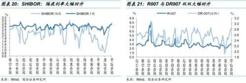 缴税如何影响资金面?