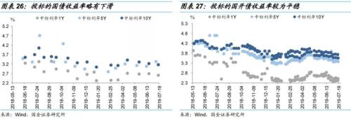 缴税如何影响资金面?