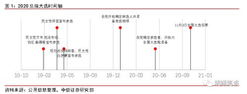 【美国大选推演】特朗普会重演尼克松和里根吗？货币政策放松是重要筹码吗？